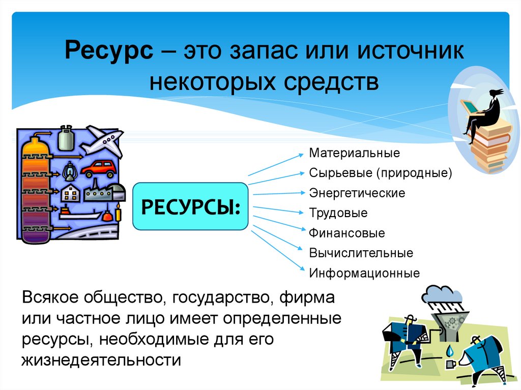 Это информационные ресурсы доступные пользователю при работе на компьютере что это