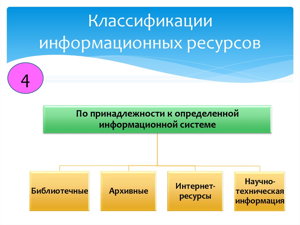 Проект информационные ресурсы общества