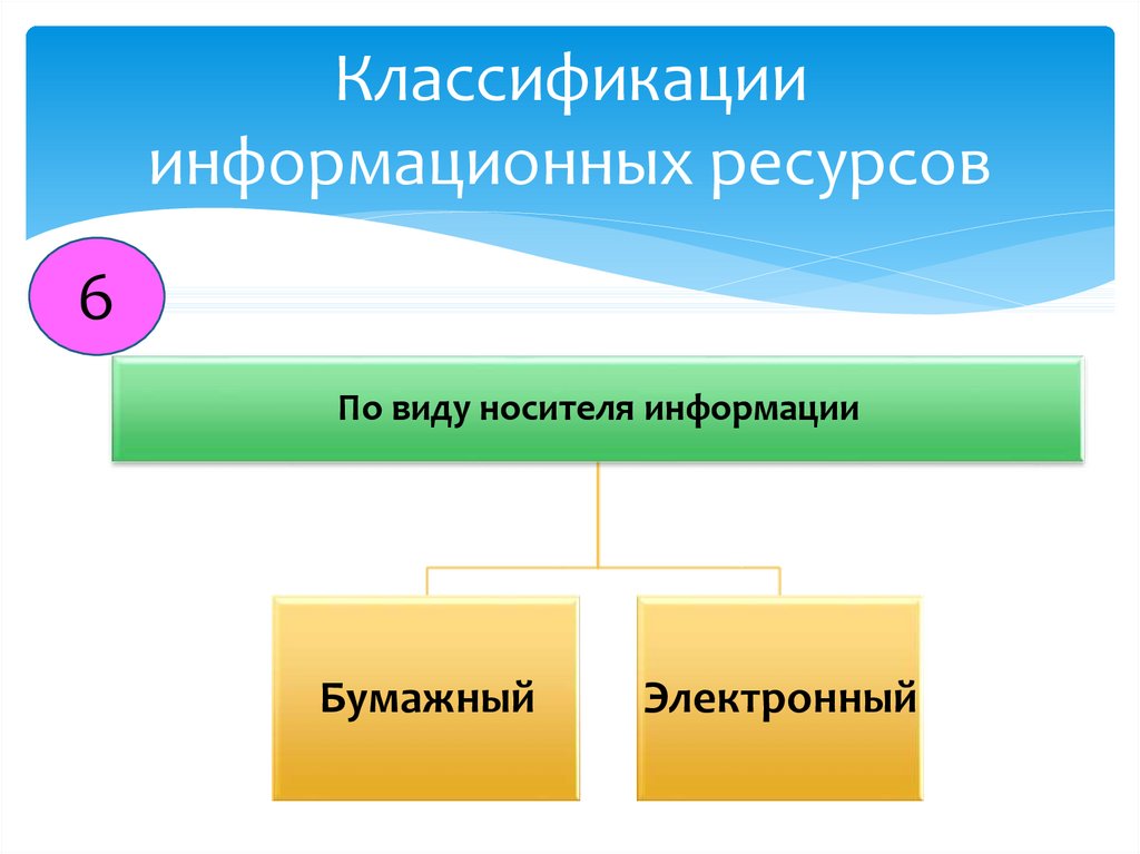 Презентация на тему лучшие информационные ресурсы мира