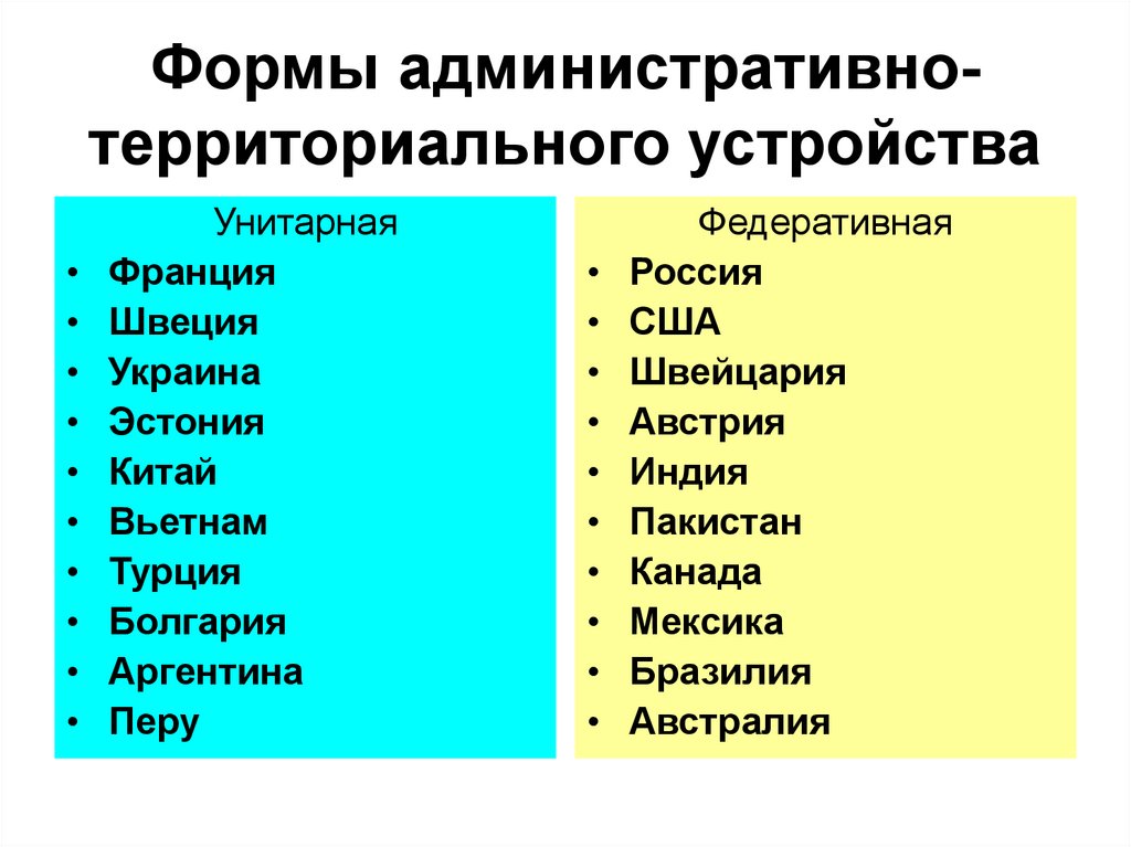 Какие страны относят. Форма административно территориального деления. Формы административно-территориального устройства государства. Форма административного территориального устройства государства. Страны с административно-территориальным устройством.