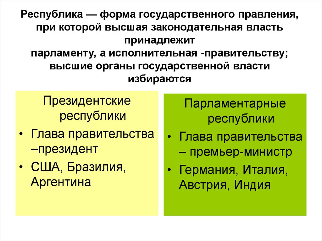 Форма правления государства тест. Республика форма правления при которой власть принадлежит. Республика это форма государственного правления при которой. Высшая законодательная власть принадлежит. Власть принадлежит парламенту.