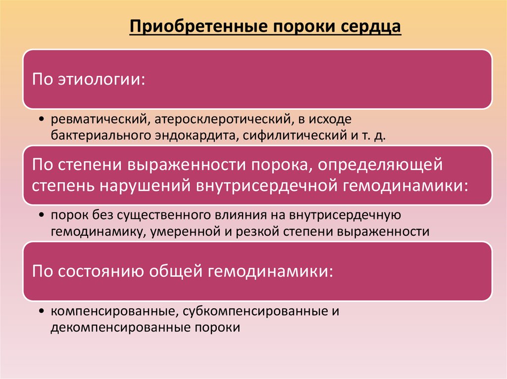 Благодаря оперативных. Этиология приобретенных пороков сердца.