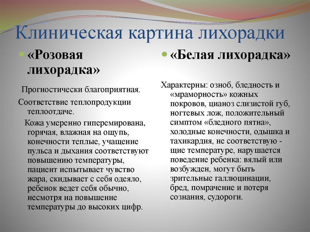 Клиническая картина лихорадки