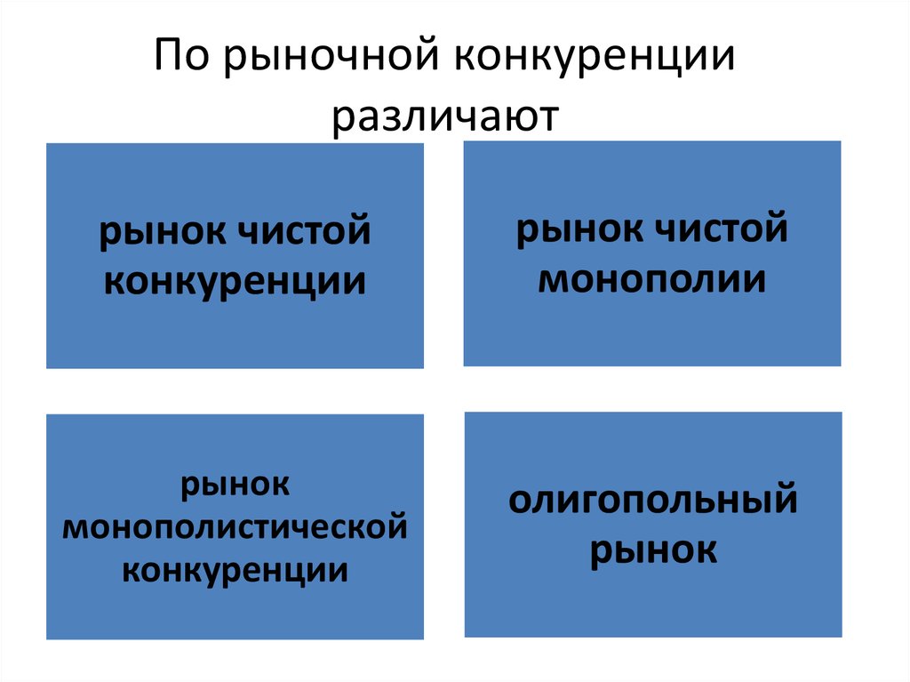 Наличие конкуренции в рыночной. Конкуренция на рынке. Рынок чистой конкуренции. Рынок чистой совершенной конкуренции. Условия чистой конкуренции.