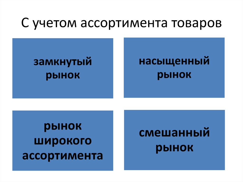 Учет ассортимента. Смешанный рынок. Смешанный ассортимент. С учетом ассортимента рынок может быть. С учетом ассортимента рынок может быть замкнутый.