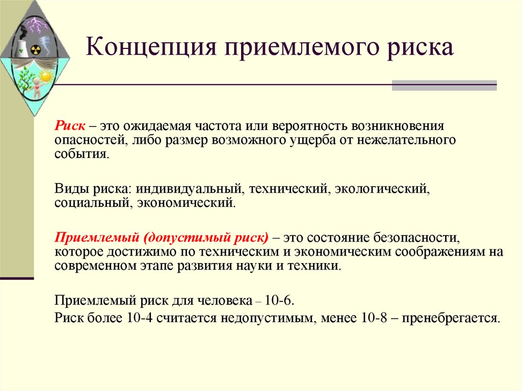 Понятие приемлемого риска проекта