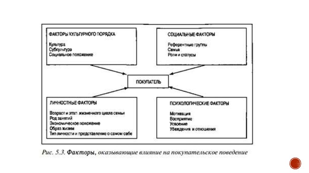 Факторы культурной политики