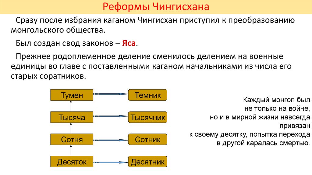 Яса определение. Реформы Чингисхана. Реформы Темучина. Реформы Чингисхана кратко. Реформы Чингисхана таблица.