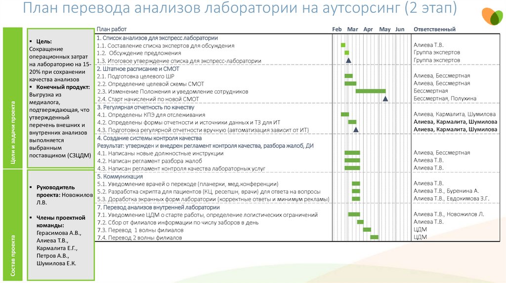 Ваши планы