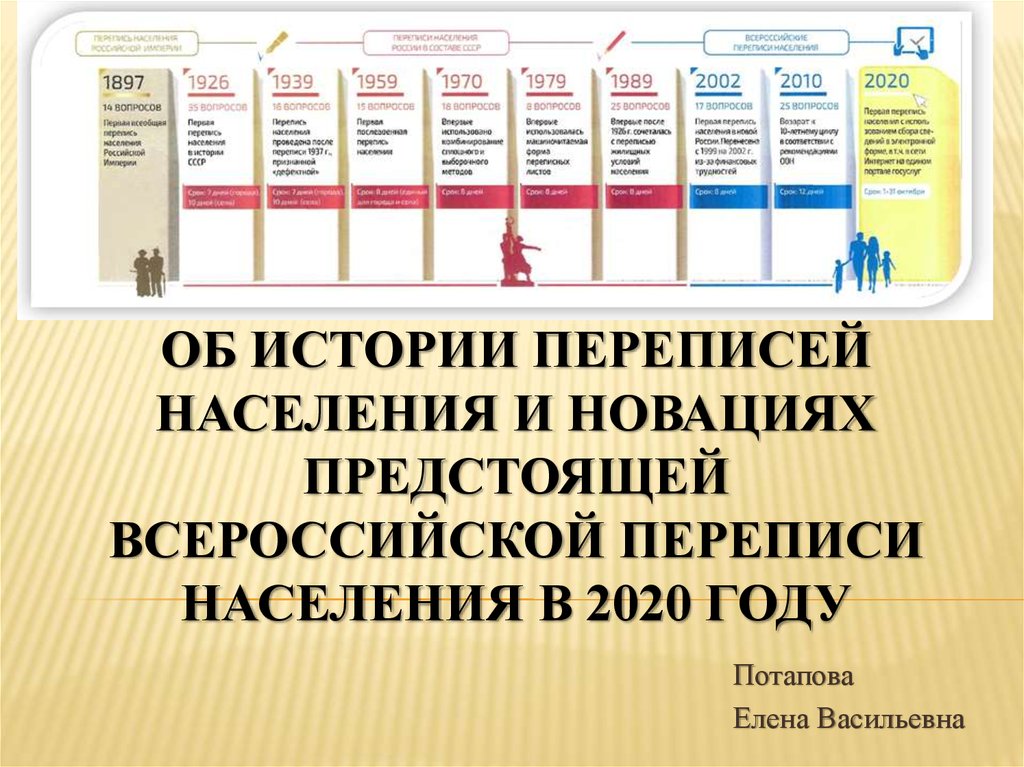 В каком году в перепись включен этноним. Этапы переписи населения 2020 года. Стенд по переписи населения. Стенд по переписи населения 2020. Перепись населения 2020 презентация.