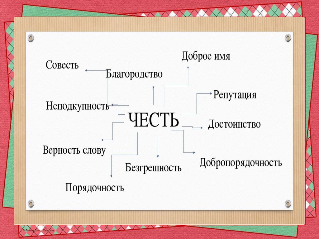 Как, по-Вашему, связаны понятия чести и совести?