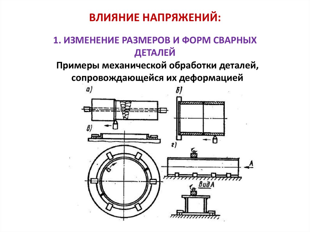 Детали действия