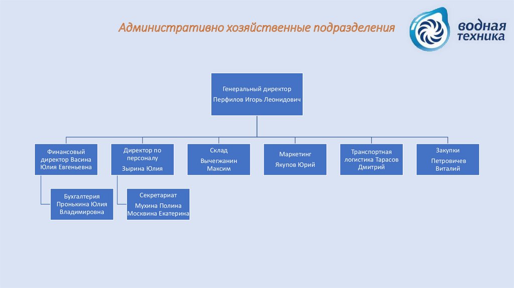 Презентация подразделения