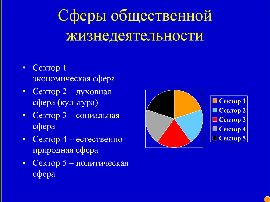 Культура сфера экономики. Сферы общественного сектора. Сферы экономики общественного сектора. Сферы общественной жизнедеятельности. Секторы социальной сферы.