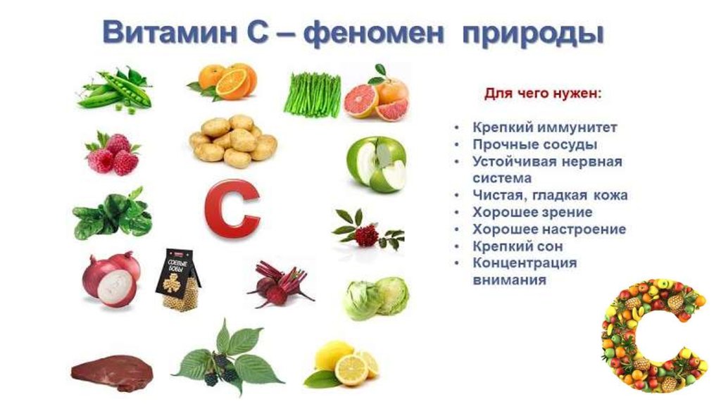 Витамины в продуктах презентация