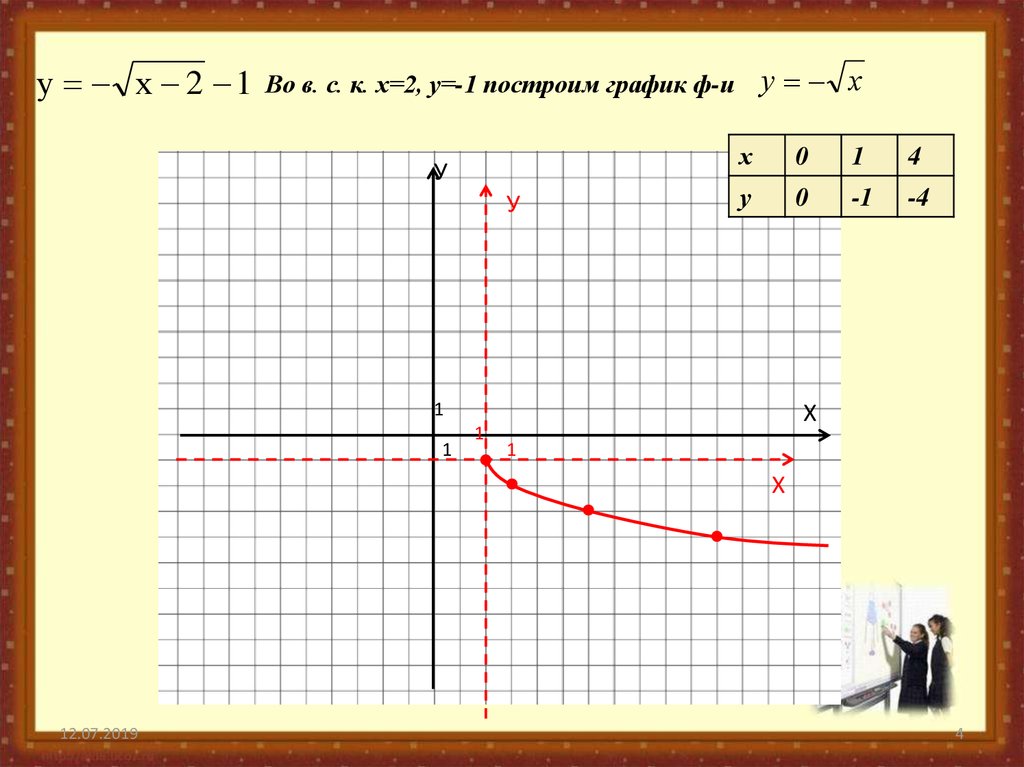 Y 14 x график. График вида 1/х. Как построить график y=x+1. Построить графики вида. Y 14 X график функции.