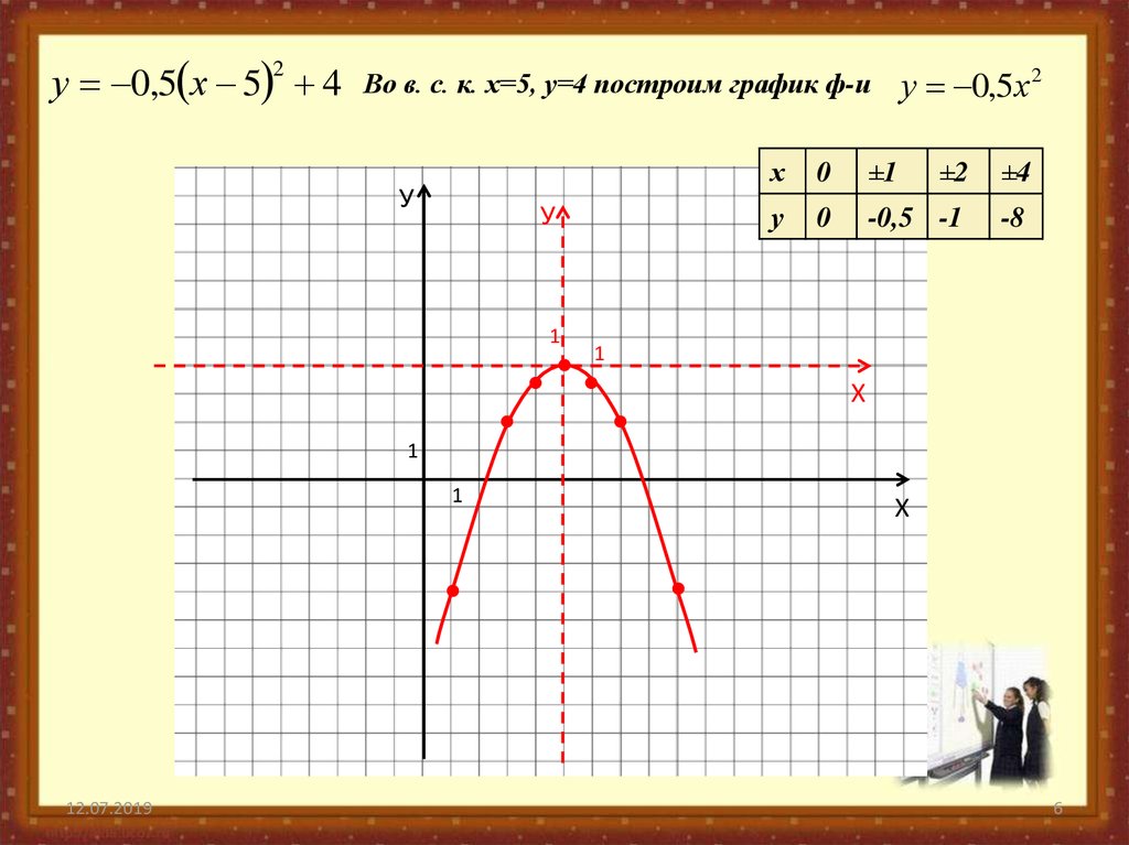 F x 4 5 график. У Ф Х график. У 1 4 Х график. График ф х -1, 5. Построить график g.