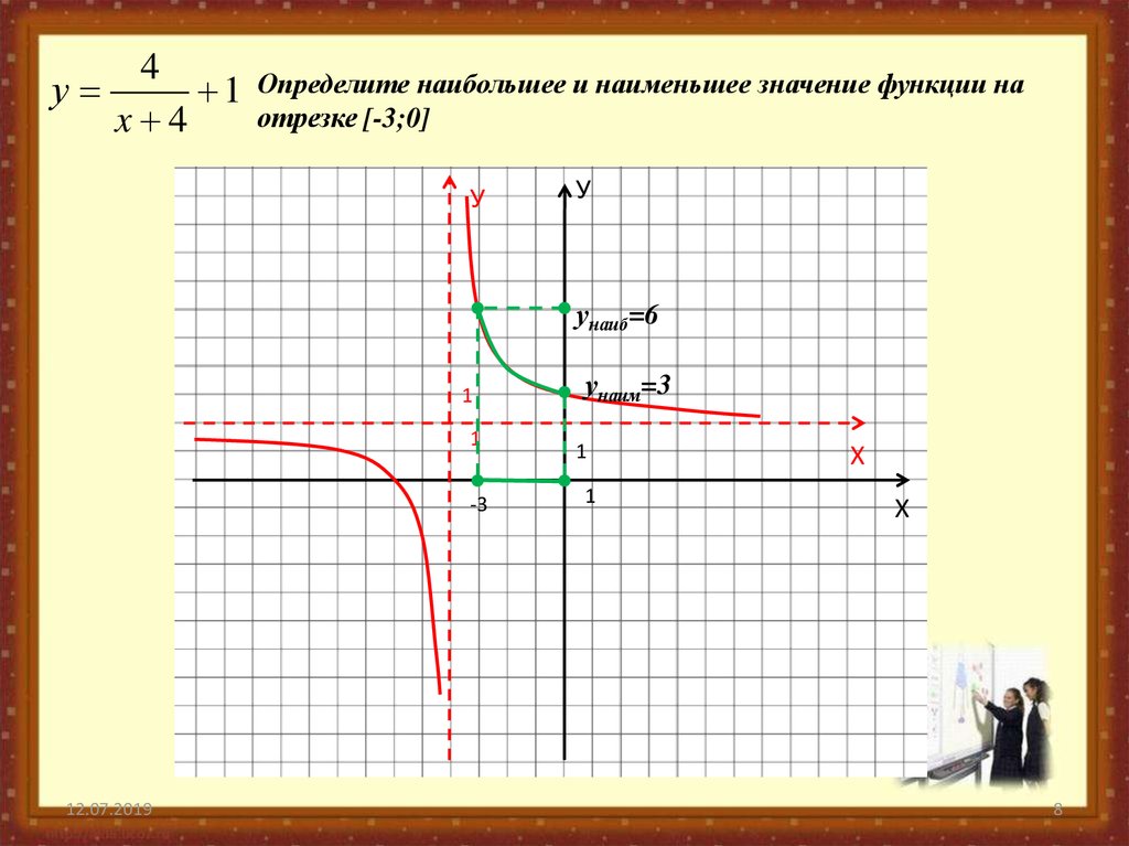 Построить графики f x f x. Построить график функции на отрезке. Desmos построение графиков. У Наим в функции. График в форме члена.