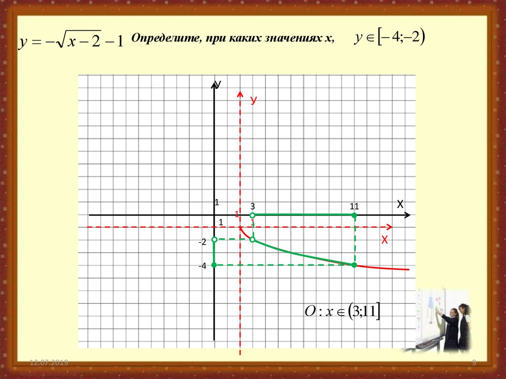 Построить график f x