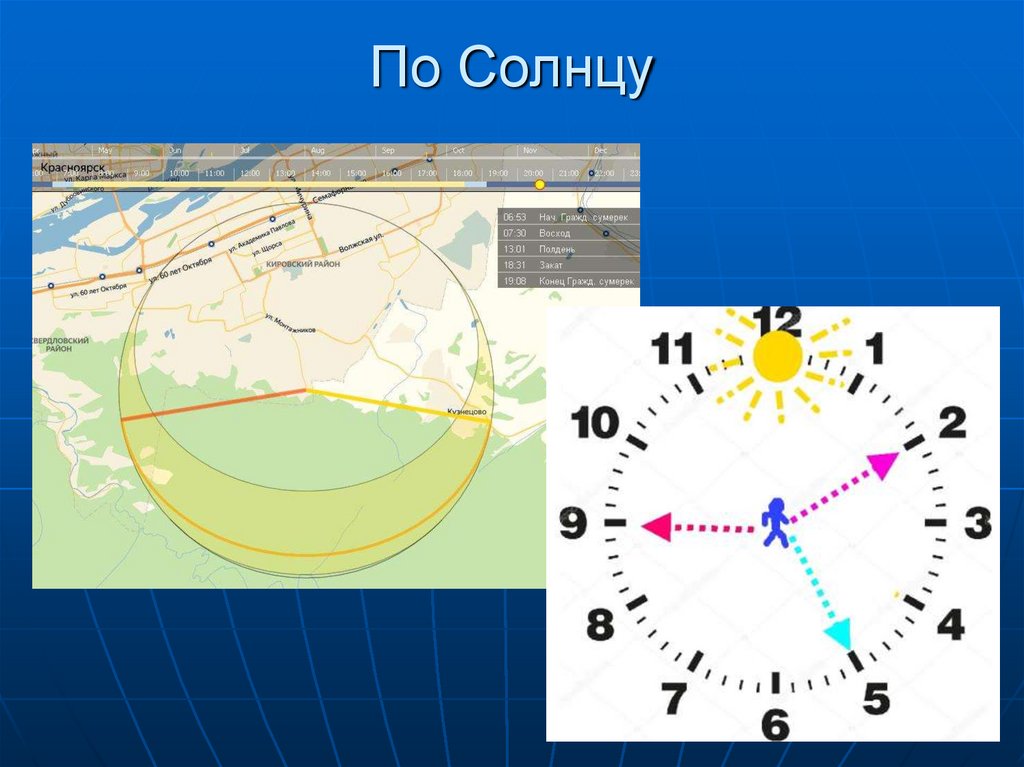Определите обратный азимут 0. Обратный Азимут. Солнечные часы ориентирование. Азимут солнца по времени и координатам.