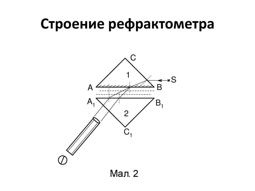 Принципиальная схема рефрактометра