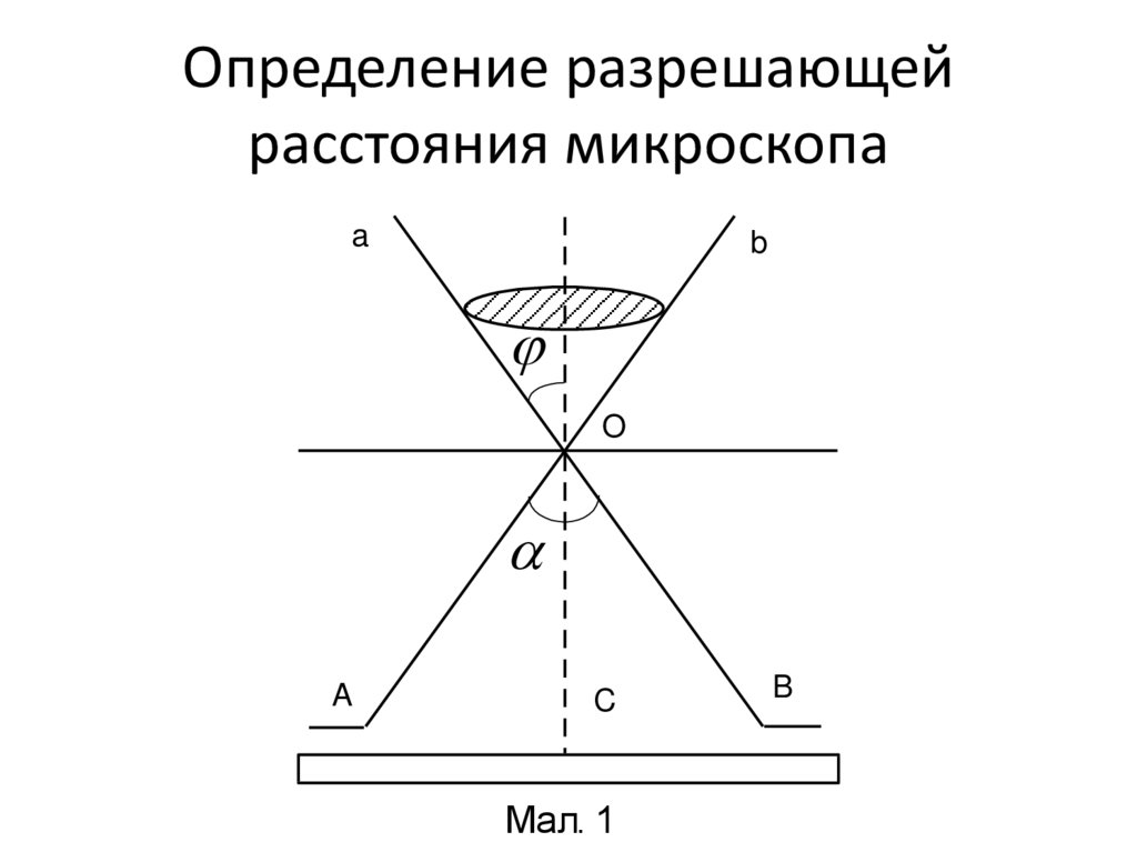 Способность микроскопа