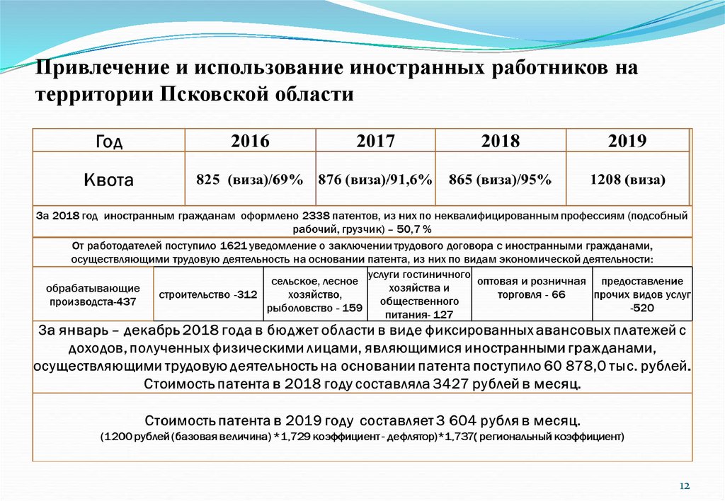 Разрешение на привлечение и использование иностранных работников