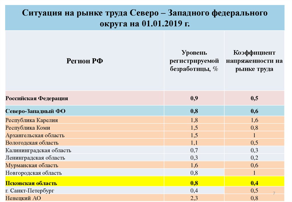 Северо западный график работы. Население Северо-Западного федерального округа. Анализ рынка труда регионов. Население СЗФО.