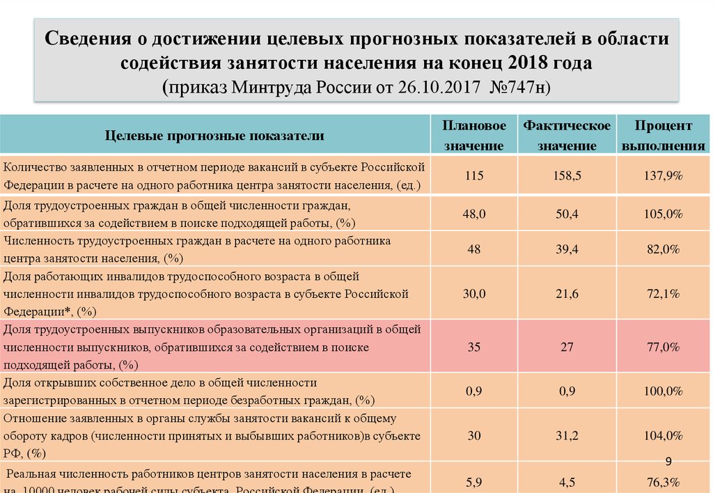 Отчет о достижении целевых показателей 1с бгу