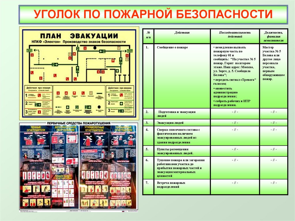 Оперативные карточки действия персонала при пожаре