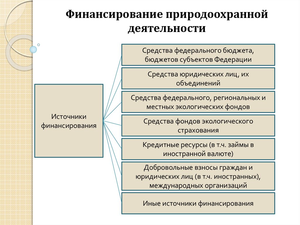 Основные методы государственного управления природоохранной деятельностью