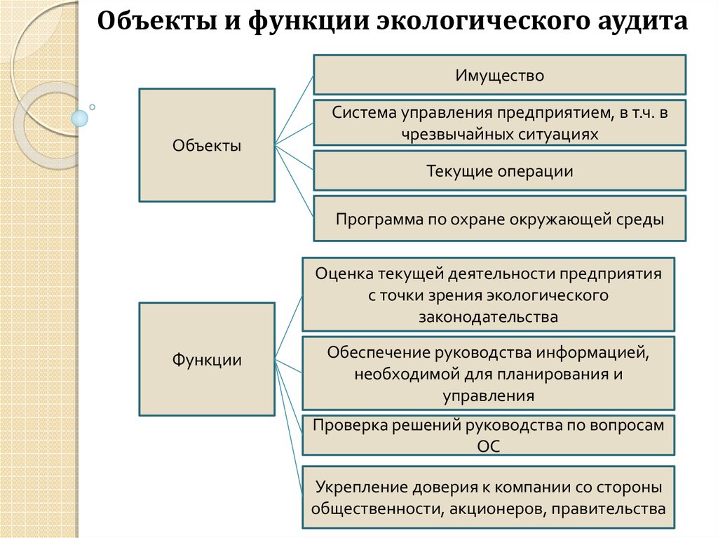 Традиционная система организации природоохранной деятельности