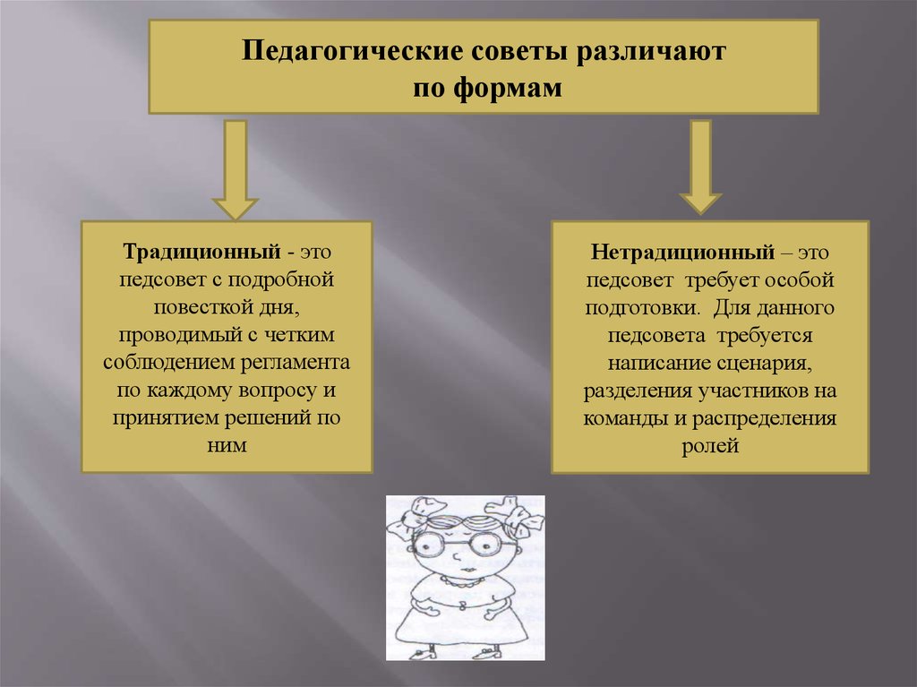 Разделили участников. Регламент педсовета. ГМО воспитателей старших. Какие 2 педсоветов различают.