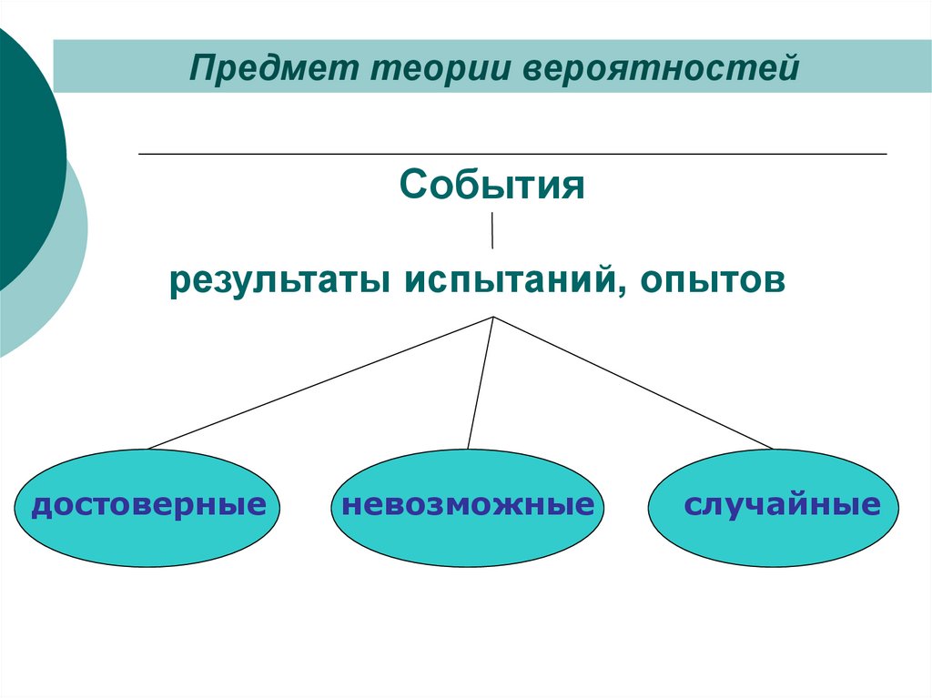 Дерево в теории вероятности. Предмет теории вероятностей. Предмет и основные определения теории вероятностей. Теория вероятности картинки для презентации. Что такое PR В теории вероятности.