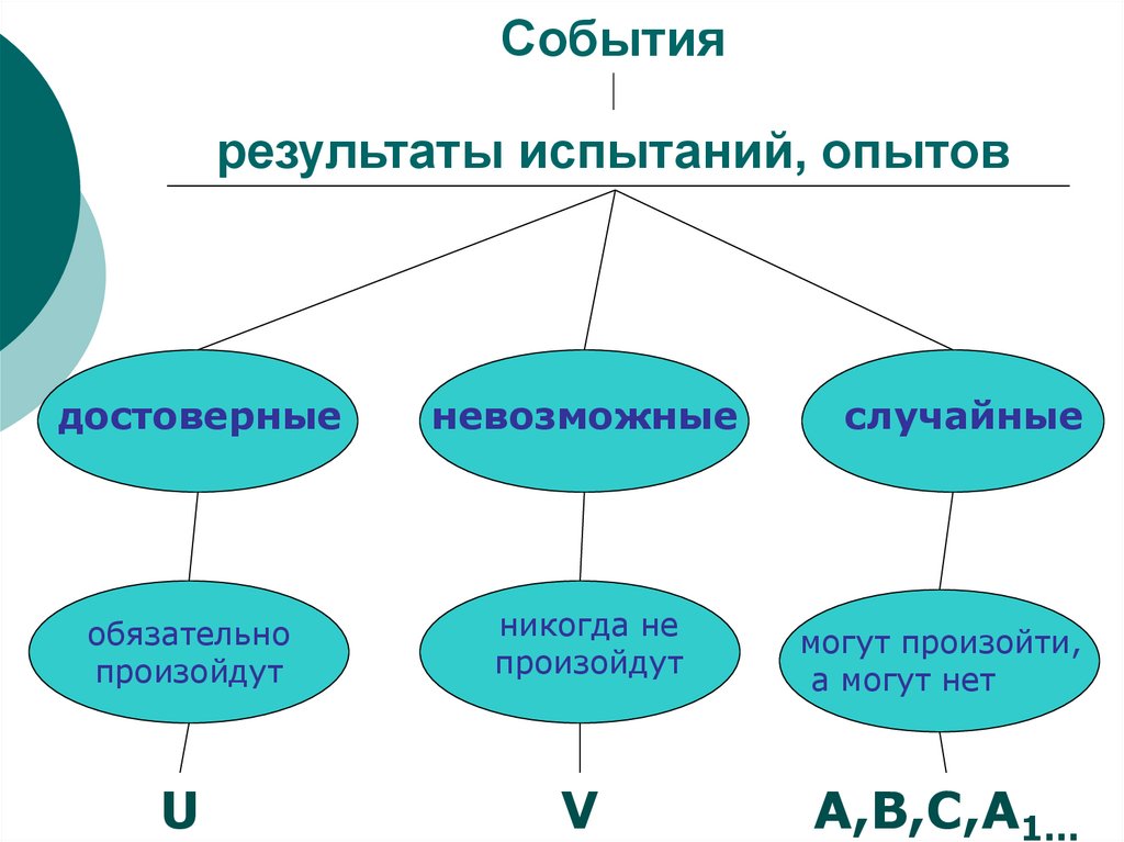 Отметьте что c наибольшей вероятностью является проектом для издательства