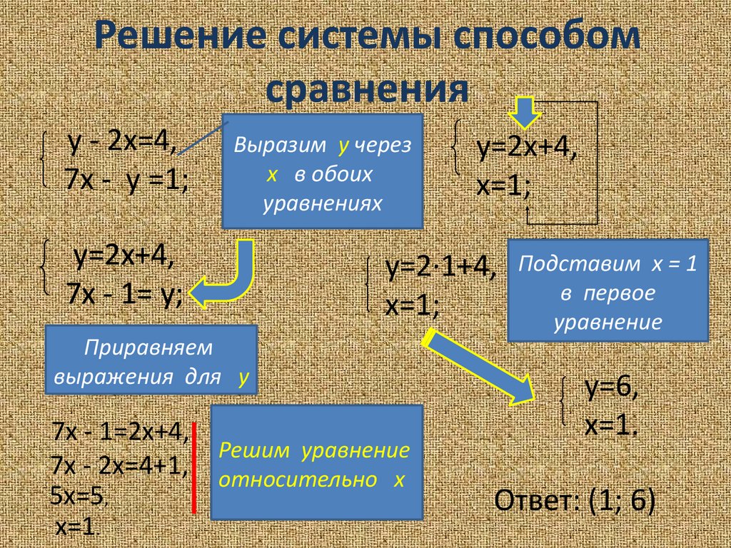 Совместная система уравнений