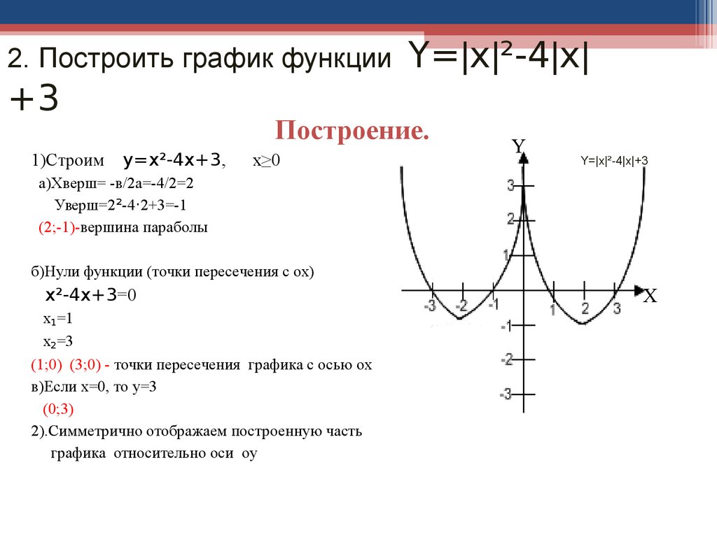 Построить y 3. Постройте график функции y x2 -4 x +3. Y X 2 4x 3 график функции. Y модуль x2 -4x+4. Y 2x 2 3 график функции.