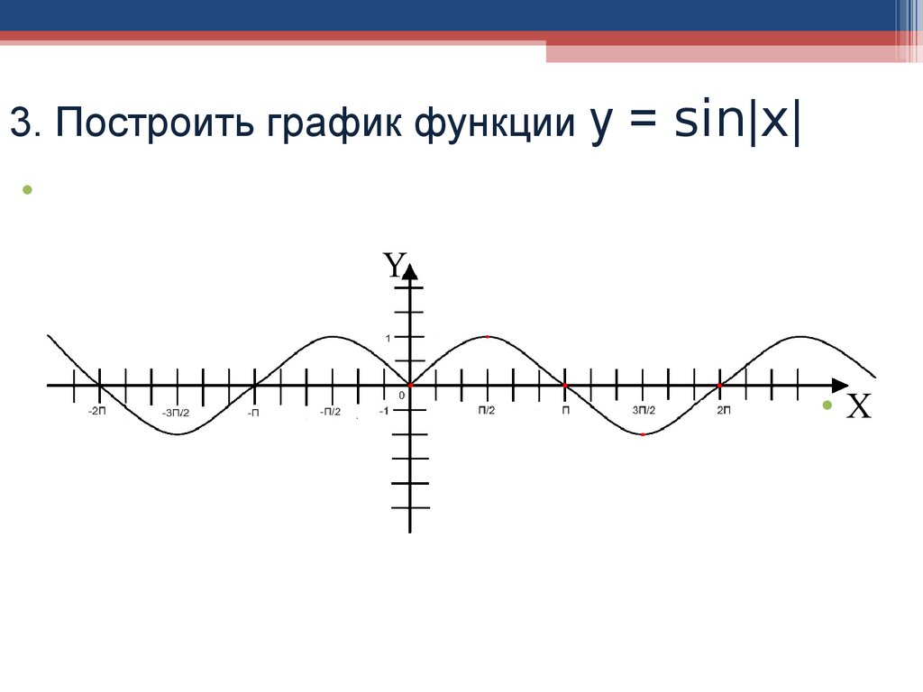 График y sin. График функции y=модуль sinx. График функции y модуль sin x. График y модуль sinx. График функции y sin х с модулем.