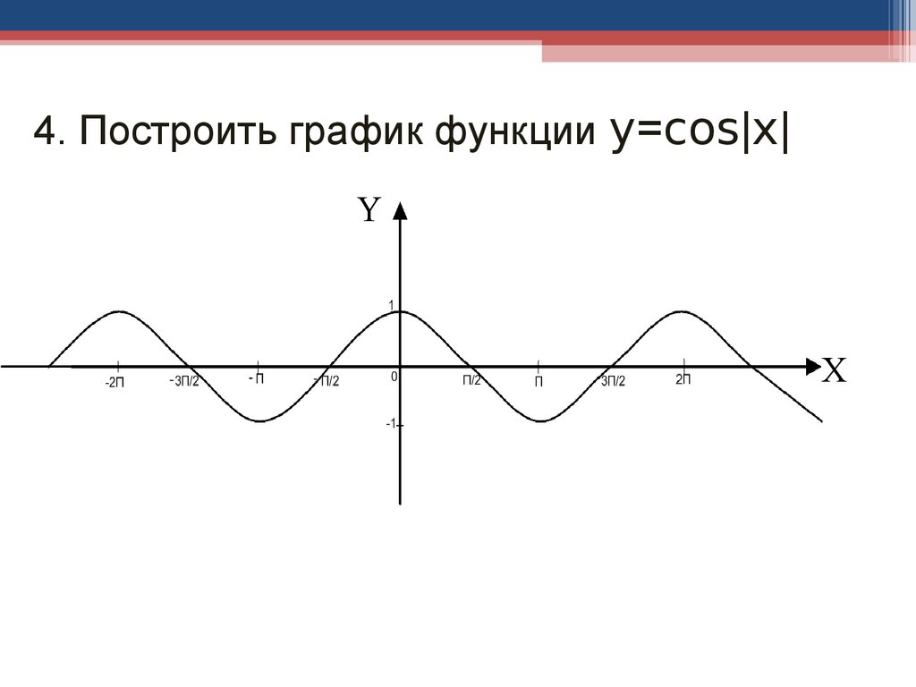 График функции y cos x. График функции y модуль cos x. График функции косинус х.