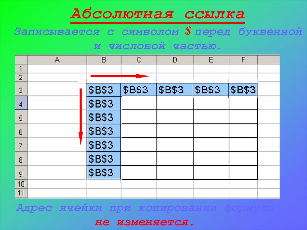 Знака абсолютной адресации. Абсолютная ссылка в excel. Абсолютная и Относительная адресация. Абсолютные и относительные ссылки.