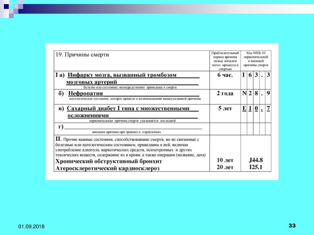 Сахарный диабет код по мкб 10. Коды причин смерти. Код причины смерти. Причины смерти коды по мкб. Код мкб смерть.