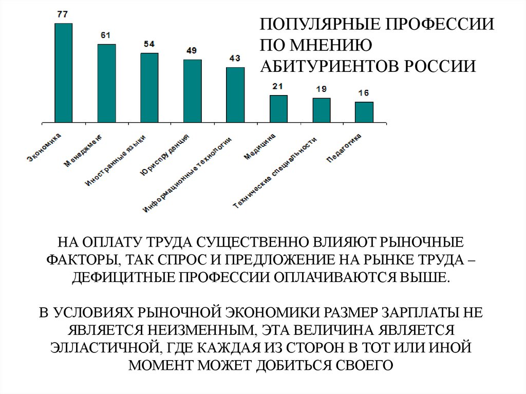 Текущая заработная плата. Анализ рынка труда по профессиям. Популярные профессии. Спрос на профессии на рынке труда. Востребованная профессия по экономике.