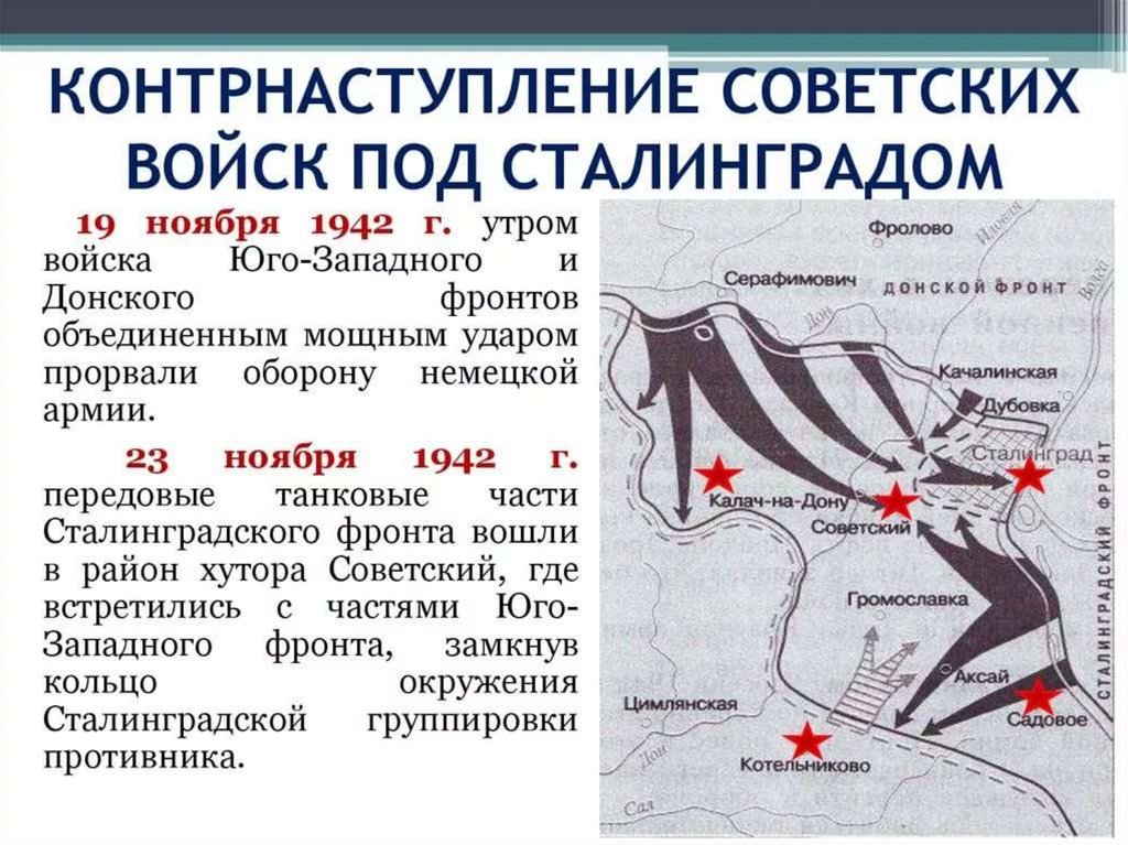 События обозначенные на схеме являются частью коренного перелома в ходе