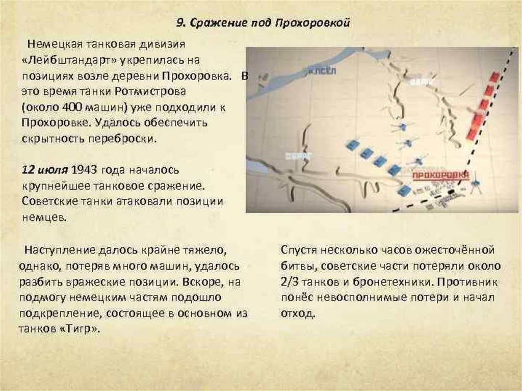 Карта битвы прохоровка