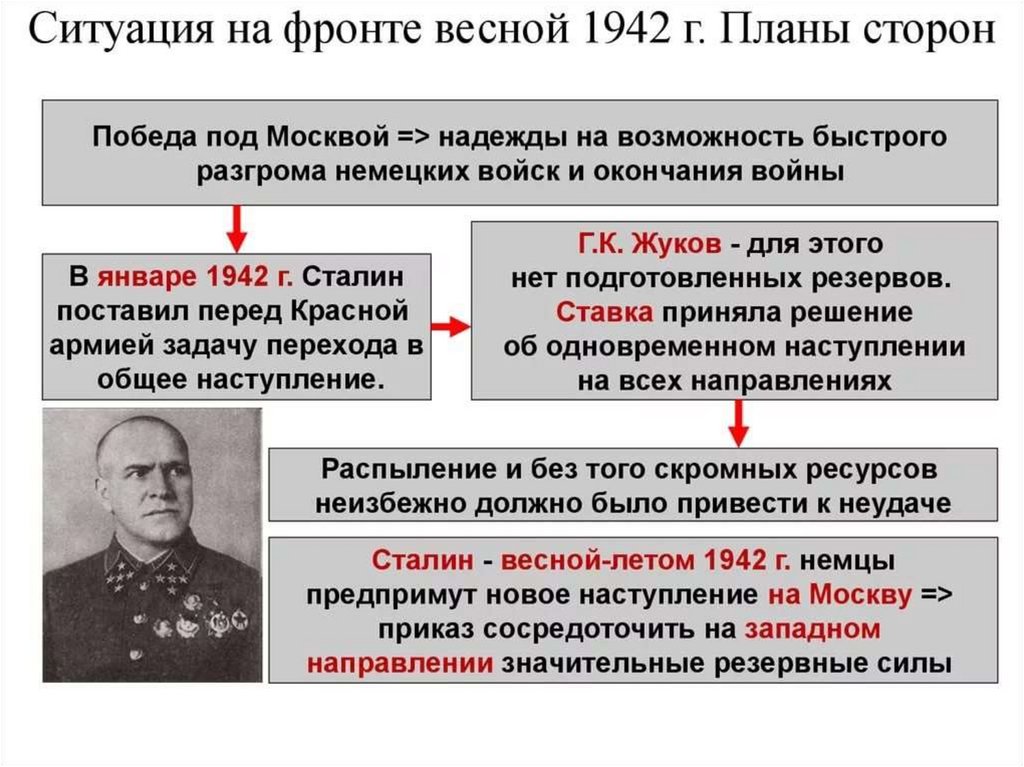 Обстановка к началу великой отечественной войны планы сторон