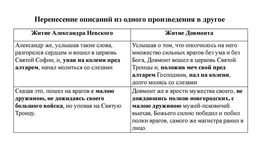 Другая специфика. Разгорелся сердцем это в литературе.