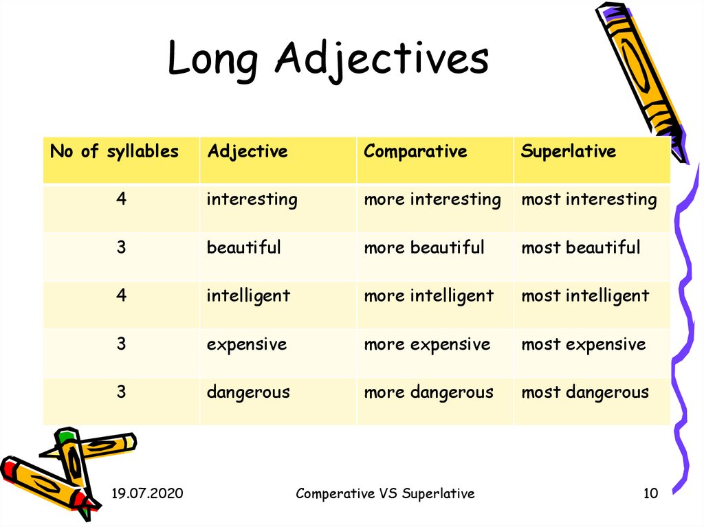 Adjectives Long List