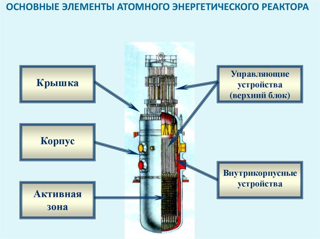 По какой схеме компонуются яэу с реакторами pwr