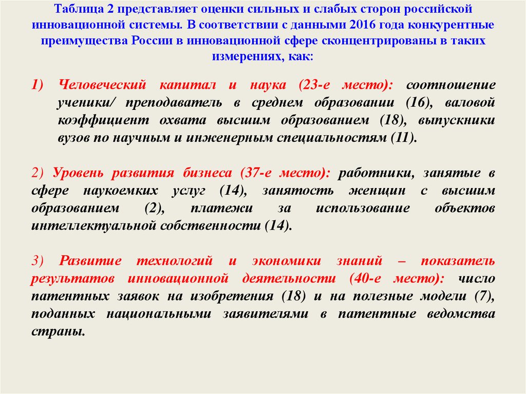 Оценка представленных данных. Слабые стороны Отечественной инновационной системы.