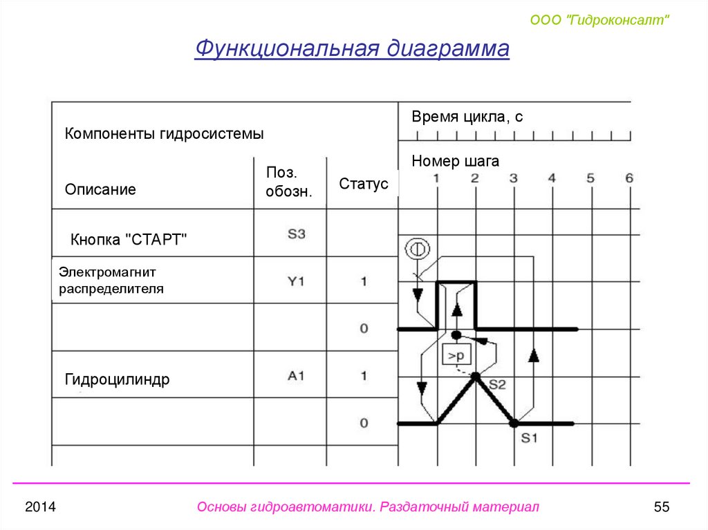 Нулевая диаграмма